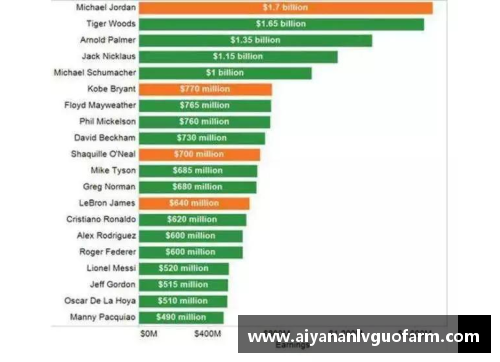 ug环球退役足球球星收入排行榜揭晓 哪些球员最富有